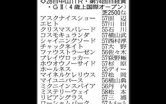 【日経賞展望】昨年の有馬記念２着馬コスモキュランダが中心