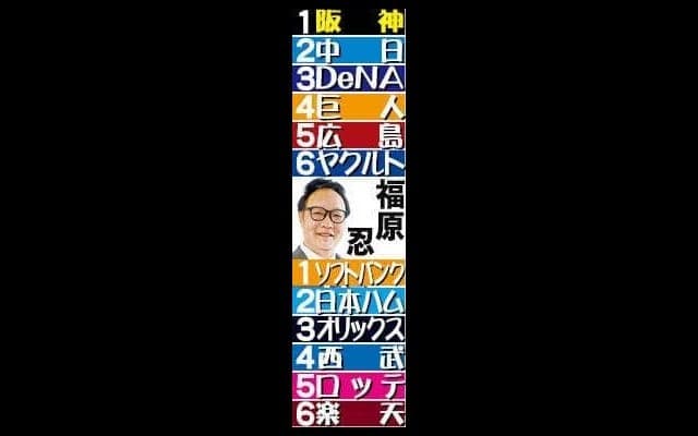 【福原忍氏２６年シーズン順位予想】阪神は石井離脱でも選手層の厚みが違う
