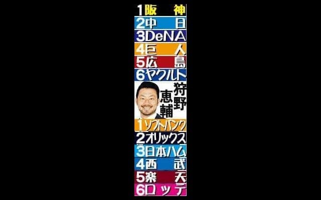 【狩野恵輔氏２６年シーズン順位予想】阪神は石井離脱の穴をブルペン全員で埋められる　攻撃陣は若手台頭も心強い