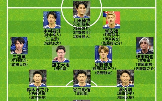【日本代表｜英国遠征の予想布陣】南野＆久保不在のシャドーは堂安や中村を回す？唯人を抜擢？塩貝初招集のCFもサバイバル激化