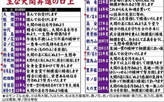 大関返り咲きの霧島　２度目の伝達式の口上で入れた思い「さらなる高み」は最高位取りへの「意思表示」