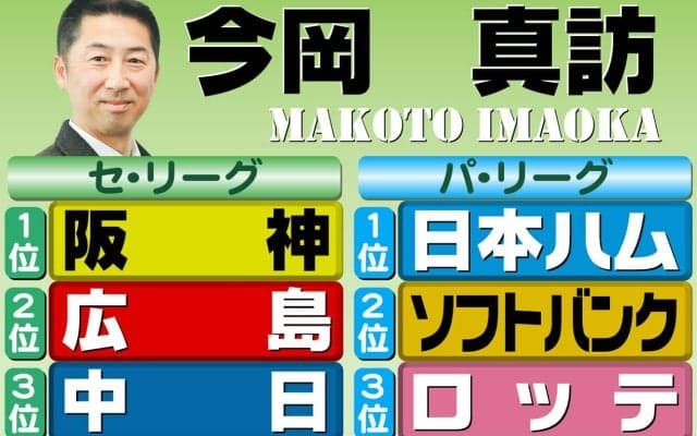 【今岡真訪】「阪神１位」揺るがない　佐藤輝明＆森下に大谷効果／阪神順位予想