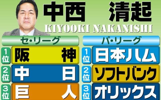 【中西清起】虎が攻守頭１つ抜けている　怖いのは大きなけが／阪神順位予想