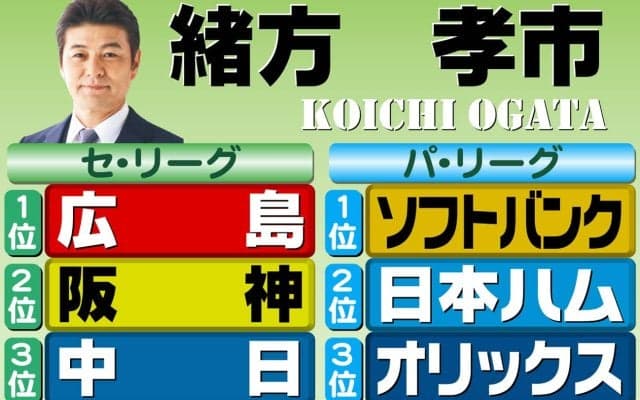 【緒方孝市】虎上回るチームいないが…期待込めて広島を本命に／阪神順位予想