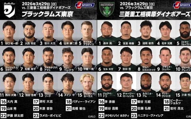 負けられない戦い。ブラックラムズ東京はプレーオフ圏内死守、 相模原ダイナボアーズは連勝で混戦脱出を狙う