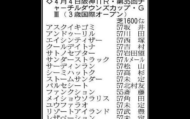 【チャーチルダウンズＣ展望】武豊騎手とコンビのリゾートアイランドに期待　アンドゥーリルの反撃にも警戒
