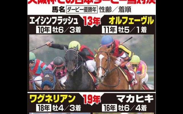 【大阪杯】連覇かかるドバイ遠征見送りここに照準　ダノンデサイルが２４年ダービー馬の意地見せる　