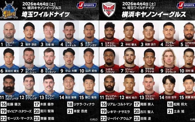 埼玉パナソニックワイルドナイツの貫禄か。横浜キヤノンイーグルスの金星か。ジャパンラグビーリーグワン2025－2026D1第14節