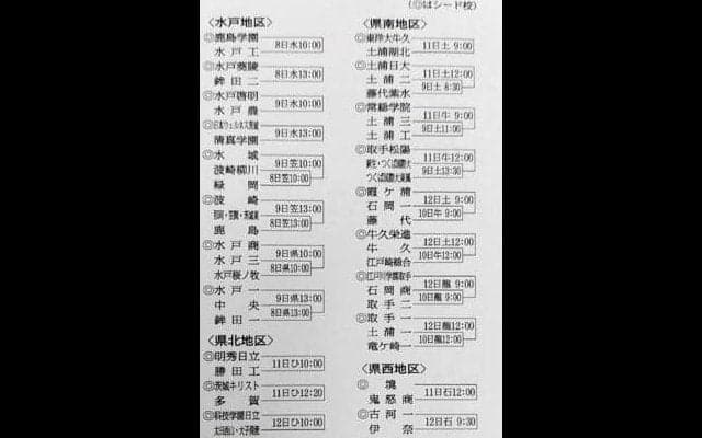 8日から春の高校野球茨城県大会地区予選　対戦組み合わせ決定