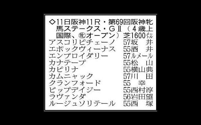 【阪神牝馬Ｓ展望】Ｇ１馬の競演　エンブロイダリーとアスコリピチェーノの争い　カムニャックは平常心なら