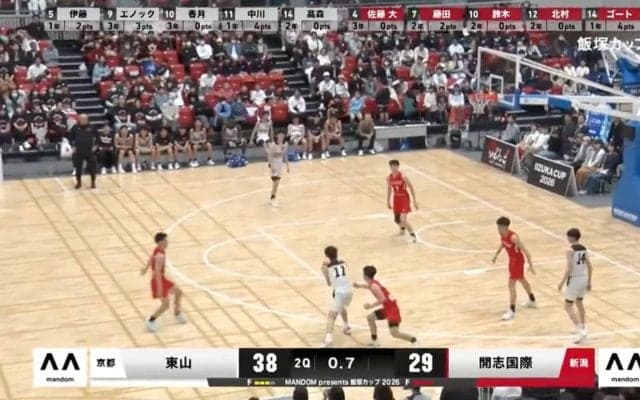「利き手じゃないのに…」東山1年・中川宗之助の“逆手ブザービーター”の3ポイントがえぐい