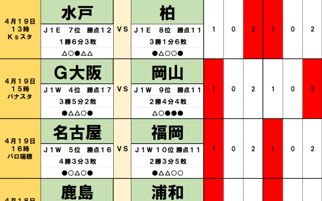 4月18・19日｢Jリーグ｣勝敗予想(1)新加入のブラジル人・水戸の“ガチムチ”新戦力、岡山の“初陣男”が柏＆Ｇ大阪相手に波乱を起こす！