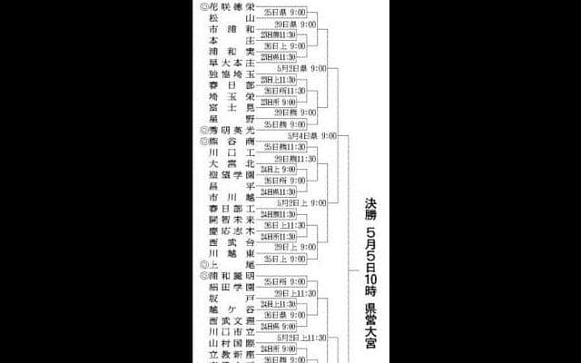 48チームの組み合わせ決定　春季埼玉県高校野球大会