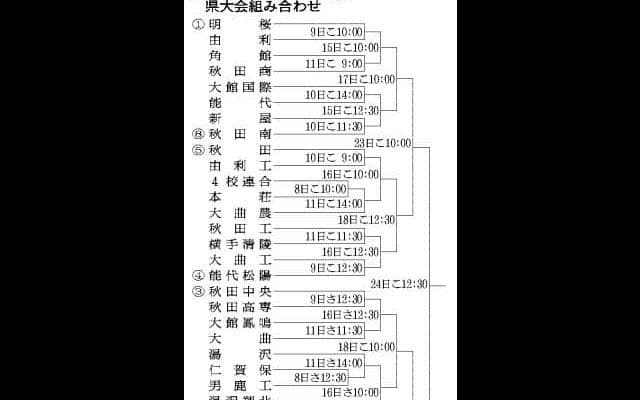 秋田の春季高校野球、出場35チームの対戦校決まる　5月8日に開幕