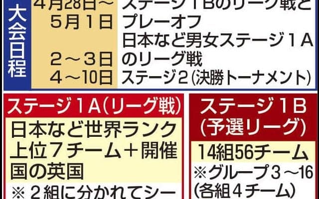 【世界卓球】日本女子はバランス良し　ダブルエースの早田ひな、張本美和＋カットマン橋本帆乃香　平野早矢香さんが占う…５月２日から登場