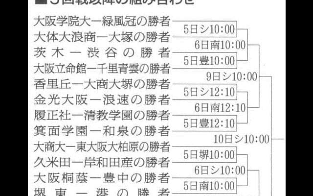 春季近畿地区高校野球・大阪府予選5回戦以降の日程を発表　府高野連