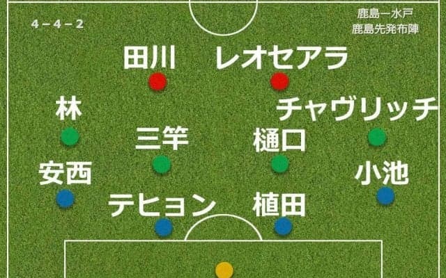 【採点＆寸評】鹿島３-０大勝、圧巻パフォーマンスの点取り屋に８・０…次節にも東地区１位決定の可能性