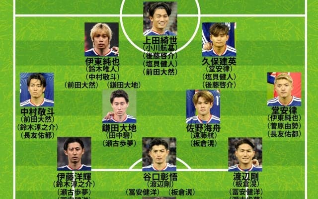 【日本代表のW杯予想布陣｜右WB編】堂安律と伊東純也の“共存”に現実味？三笘薫ら不在のシャドー次第で菅原由勢の先発も
