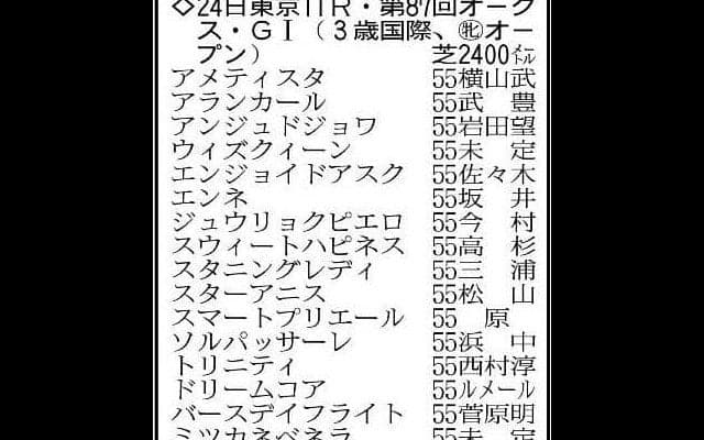 【オークス展望】牝馬２冠を狙うスターアニスが主役　別路線組の注目はラフターラインズ