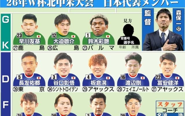 【日本代表】田中碧の７番、久保建英の８番に「感動すぎる」「泣けてくるぜ」の声集まる