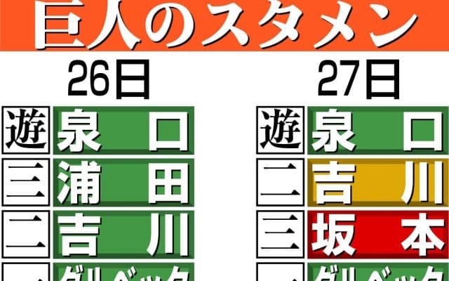 【巨人】すしレースはソフトバンクファンのタマゴが東京ドームを切り裂く独走勝利！象徴色は…