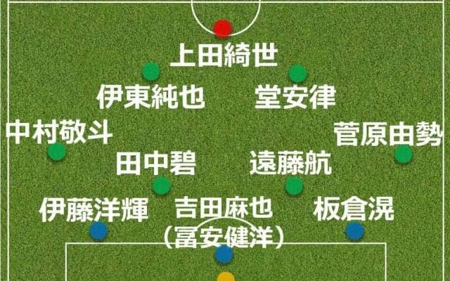 【予想布陣】最前線が悩ましい…上田綺世で本番仕様か経験乏しい若手起用か　Ｗ杯直前　冨安、遠藤、板倉は状態チェックへ…今夜１９時２５分、アイスランド戦