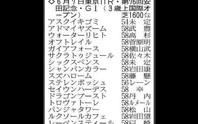 【安田記念展望】新王者誕生かＧ１馬の復権か　トロヴァトーレ、ステレンボッシュ、パンジャタワーなど大混戦の様相