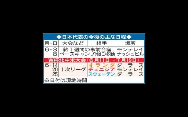 日本代表の今後の日程／一覧