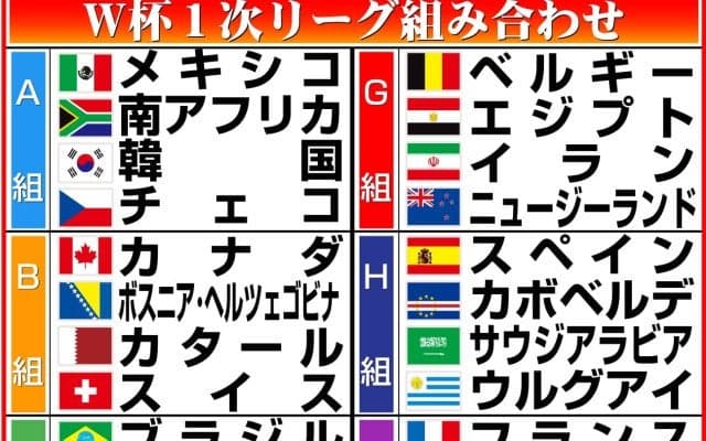 【日本代表】初戦オランダ戦へ公式練習　追加招集の町野修斗も合流…ボール回しで笑顔も