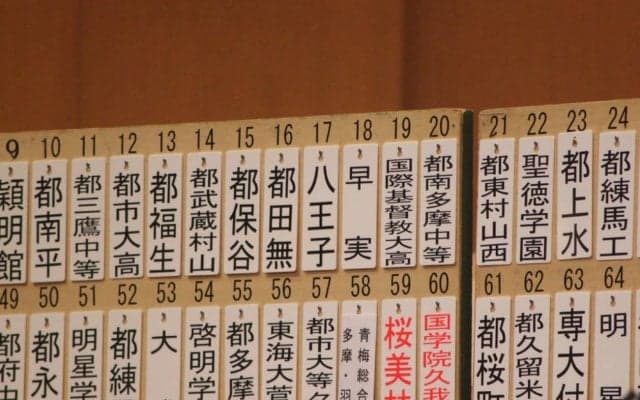西東京大会組み合わせ決定！いきなり早実vs八王子が実現、国士舘・創価と同ブロックに！日大三、東海大菅生の行方は？