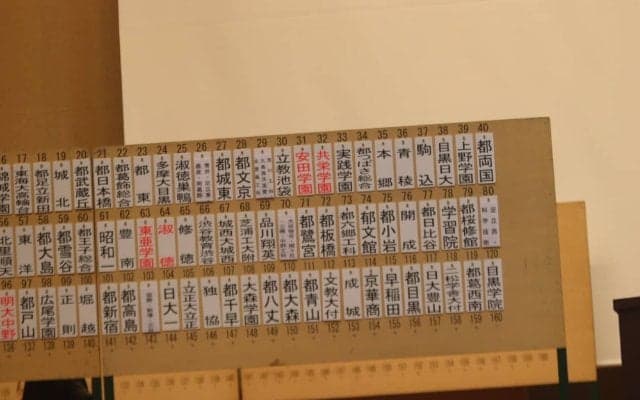 東東京大会組み合わせ決定！関東第一、帝京など注目校と同ブロックの実力校は？最も熾烈なのは淑徳ブロック