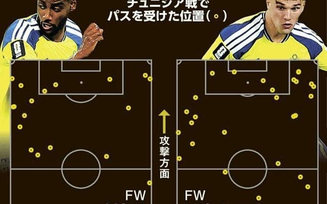 中央にいないイサクとヨケレス　スウェーデンを筑波大蹴球部が分析
