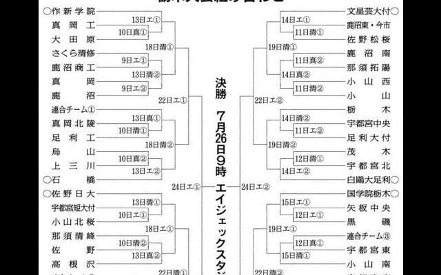 高校野球選手権栃木大会きょう開幕　52チーム、夏の甲子園出場かけ