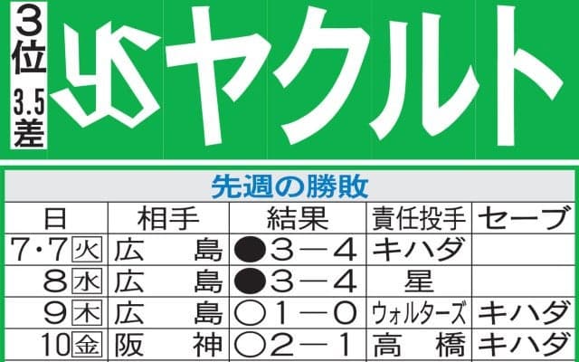 【ヤクルト】83年ドラフト同期、池山監督と巨人橋上監督代行がかつての本拠地・神宮で初対戦