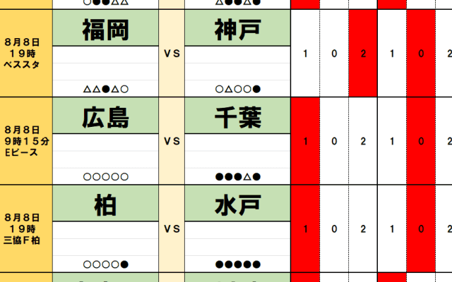 8月8・9日｢Jリーグ勝敗｣予想(1)｢勝利予想8割超え｣ド本命が危ない！王者を苦しめる｢地の利｣と大型補強！初の秋春制｢開幕戦｣は大波乱！