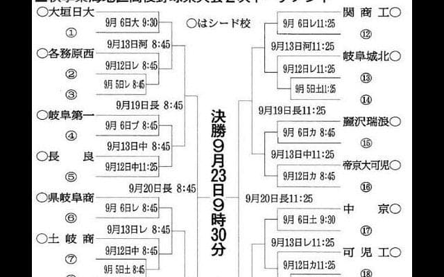 秋季高校野球岐阜県大会の組み合わせ決定　2段階方式で29日に開幕