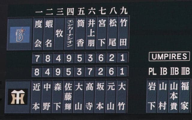 【阪神】日曜日12連勝へ　雨にも強い？　大竹耕太郎が先発