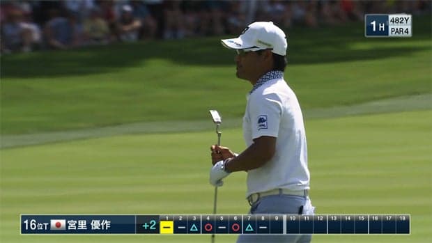 全米オープンゴルフ　３日目ハイライトコラム　