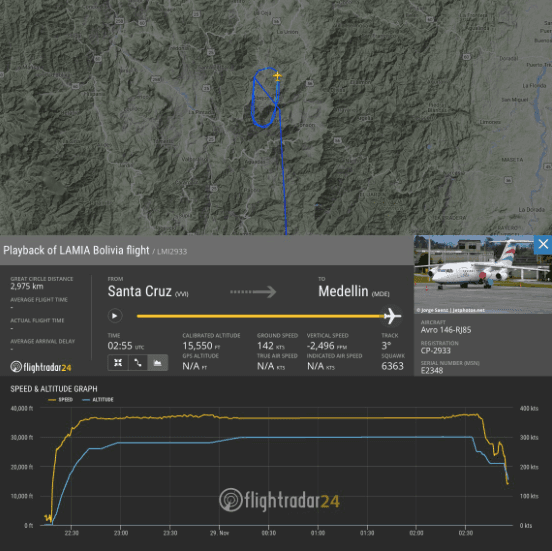 【緊急速報】ブラジル１部のサッカーチームを乗せた飛行機墜落