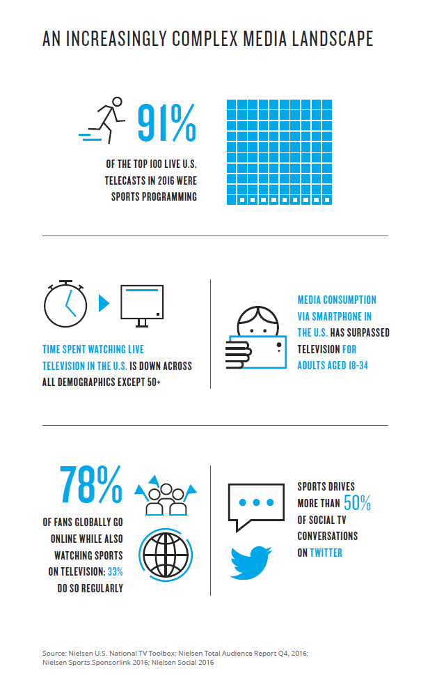 スポーツを取り巻くメディア勢力図の複雑化