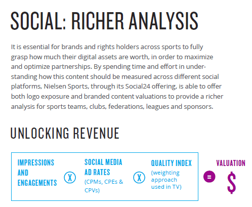 スポーツとSNS、その効果の可視化