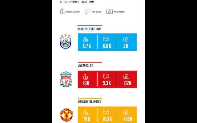 【スタメン発表はチームのSNSコンテンツにおける切り札？】 ～スポーツチームのSNS有効活用を考える～ 前編