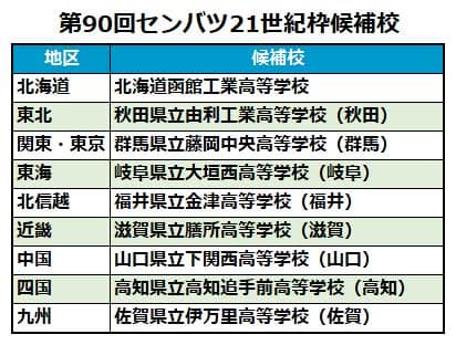 【高校野球】来春選抜甲子園「21世紀枠」、各地区の候補9校が決定　1月に出場3校選出へ