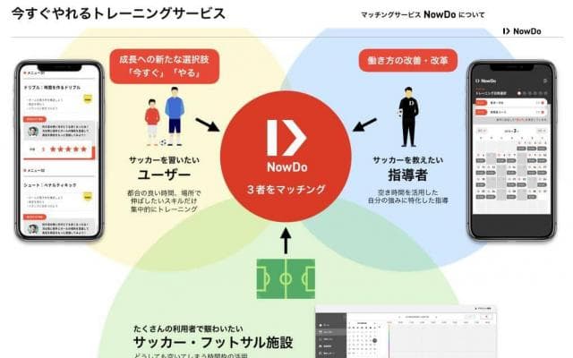 本田圭佑が代表のスポーツマッチングサービス NowDo、スポーツ庁からの委託事業を受託