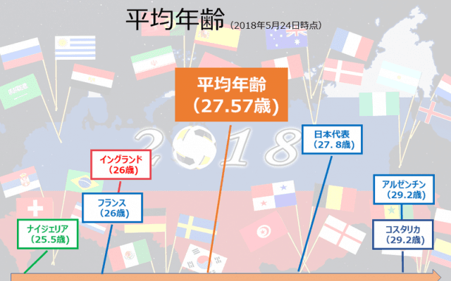 "数字"で見るロシア・ワールドカップ2018