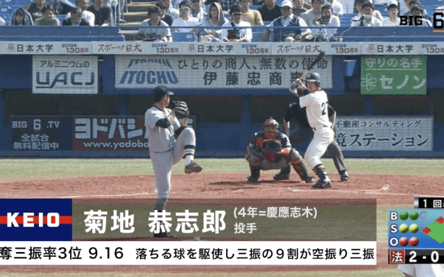 【BIG6's Top 3 players 】奪三振率ランキング