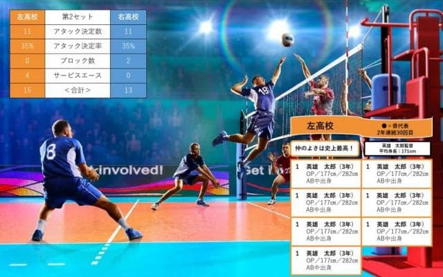 【NEWS RELEASE】スマートグラスでアタック成功率など試合情報をリアル確認、 5G時代を見据え春高バレーの新たな観戦体験を提供