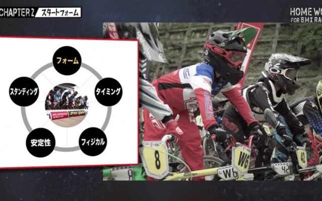 全日本BMX連盟が自宅でできるトレーニングを紹介 スタート時のテックニックを伝授