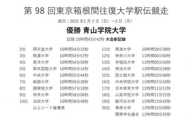 箱根駅伝監督人物像 個性派ぞろいの監督たちが歩む変革と挑戦の道