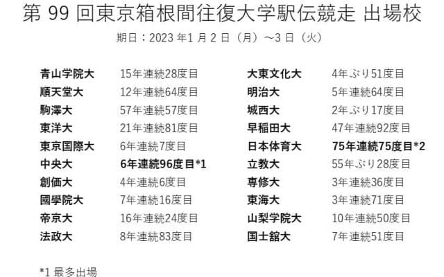 2023年箱根駅伝  監督人物像～監督・選手の繋がりにも注目～